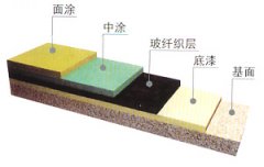 FRP玻纖積層地坪、乙烯基