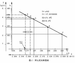 EP專題之電氣(一)干變設(shè)計4