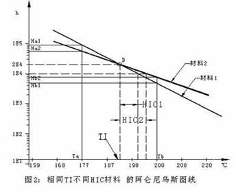EP專題之電氣(一)干變設(shè)計(jì)7