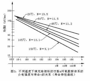 EP專題之電氣(一)干變?cè)O(shè)計(jì)9