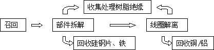 EP專題之電氣(二)干變保持4