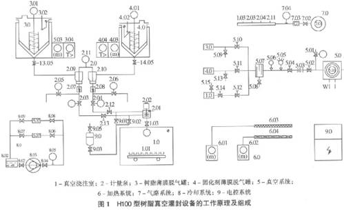 EP專題之電氣(五)點(diǎn)火圈灌封2