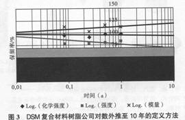EP專(zhuān)題之防腐(一)熱固性樹(shù)脂5
