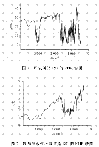硼酚醛改性環(huán)氧樹脂的成炭性能及熱解動力（一
