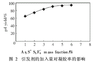 雙酚A型環(huán)氧樹(shù)脂作主要組分的涂料制備（3）