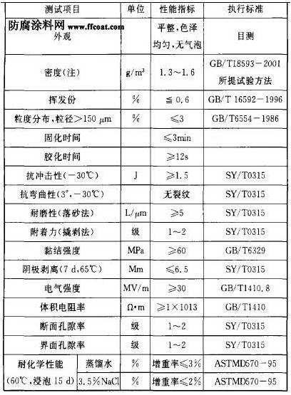 熔結(jié)環(huán)氧粉末防腐涂層在長江大橋中的應用