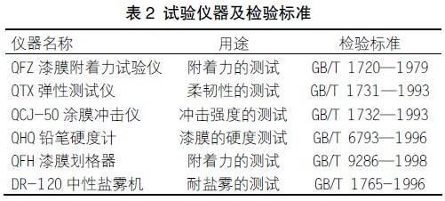 關(guān)于快干型重防腐環(huán)氧底漆的配方研制
