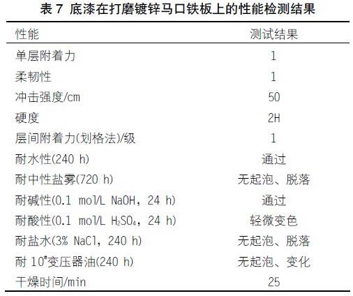 關(guān)于快干型重防腐環(huán)氧底漆的配方研制