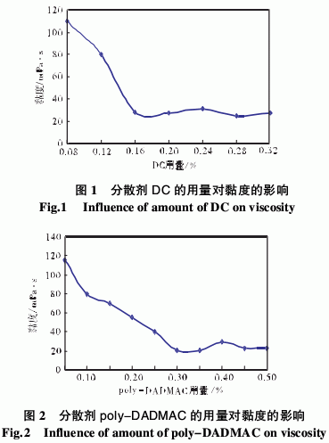 不同分散劑對(duì)涂布噴墨打印性能的影響