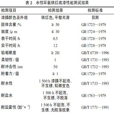 關(guān)于水性環(huán)氧鐵紅底漆的研究與制備