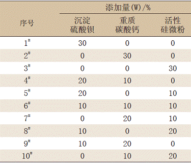 改性環(huán)氧重防腐粉末涂料的配方設(shè)計(jì)
