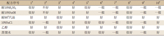 改性環(huán)氧重防腐粉末涂料的配方設(shè)計(jì)