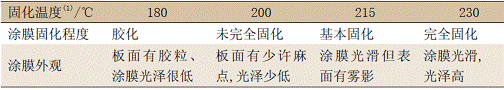 改性環(huán)氧重防腐粉末涂料的配方設(shè)計(jì)