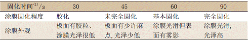 改性環(huán)氧重防腐粉末涂料的配方設(shè)計(jì)