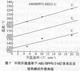環(huán)氧novolac樹脂體系研究(三)