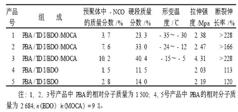 地坪涂料環(huán)氧砂漿強(qiáng)度力學(xué)性能研究