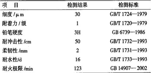 超薄型溴碳酚醛環(huán)氧鋼結(jié)構(gòu)防火涂料的研制