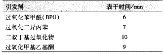 多組分交聯(lián)丙烯酸酯涂料的研究