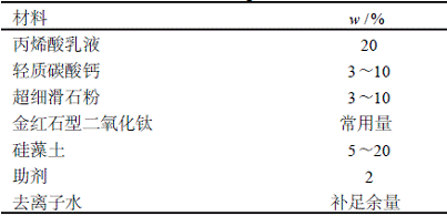 復(fù)合型調(diào)濕涂料的研制及實(shí)驗(yàn)研究(一)