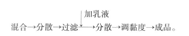 復(fù)合型調(diào)濕涂料的研制及實(shí)驗(yàn)研究(一)