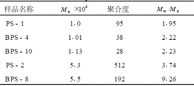 低相對(duì)分子質(zhì)量溴化聚苯乙烯的合成