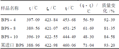 低相對(duì)分子質(zhì)量溴化聚苯乙烯的合成