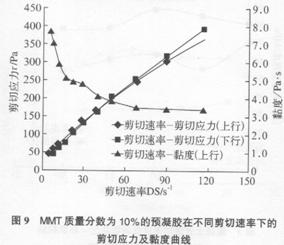 有機蒙脫土改性環(huán)氧結(jié)構(gòu)膠(六)